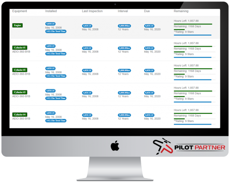 Aircraft Maintenance Dashboard